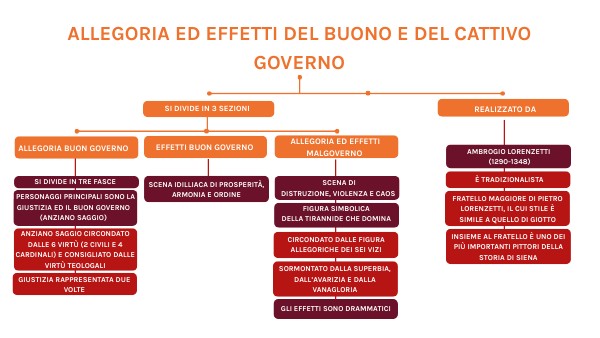 Copia - Copia - Copia - CONCEPT MAP BOXES