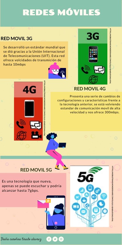 Redes Moviles 3G,4G Y 5G