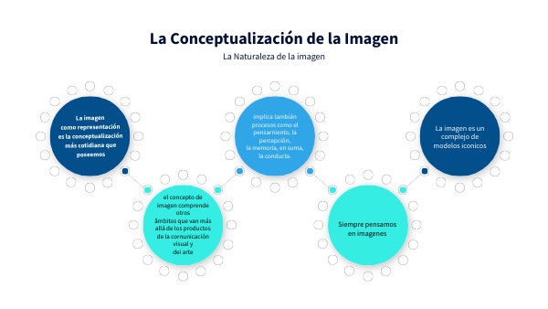introducción a la teoría de la imagen.