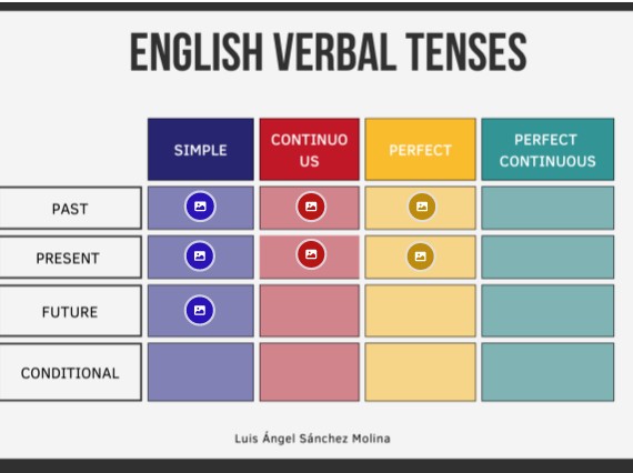 GENIALLY INGLES