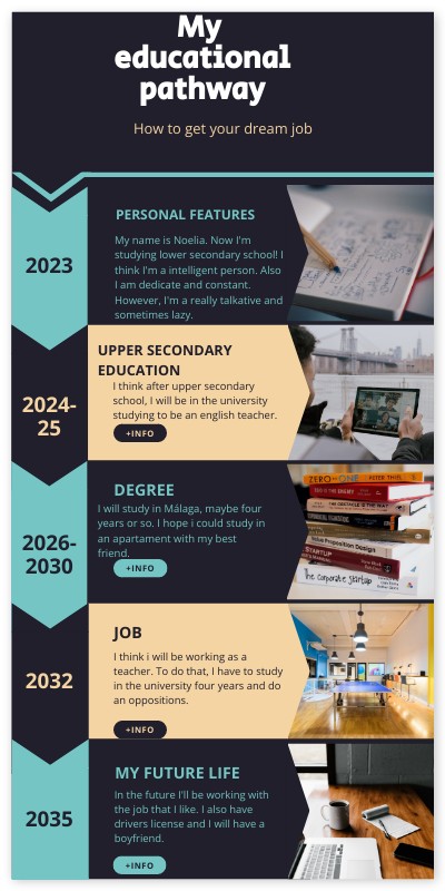 My educational pathway