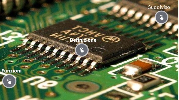 Chipset | Genially
