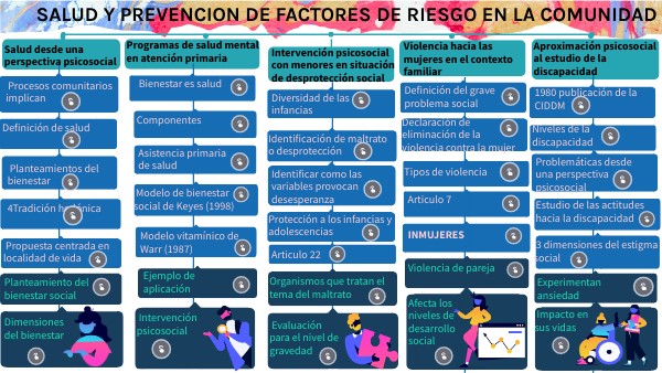 MAPA CONCEPTUAL reto 3 | Genially