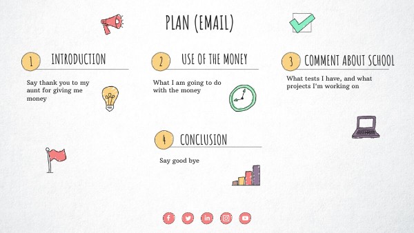 VISUAL THINKING CHECKLIST