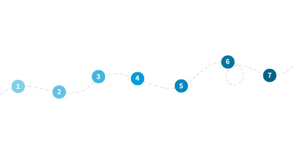 Climate Change Visuals Genially