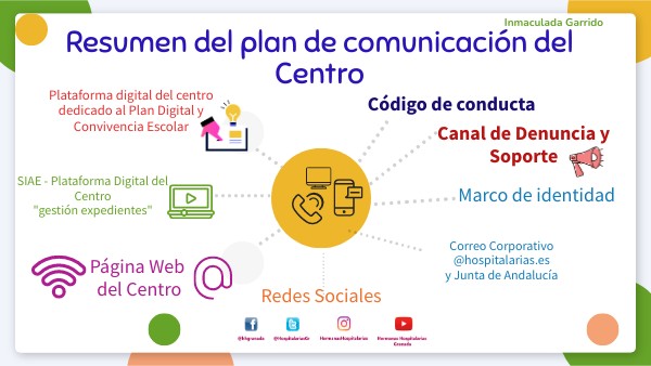 PLAN COMUNICACIÓN | Genially