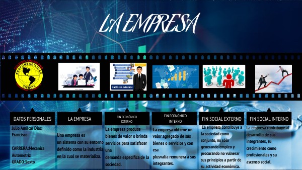 LA EMPRESA | Genially