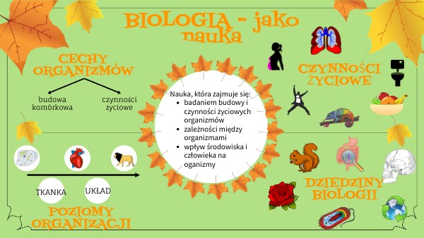 Biologia Jako Nauka Klasa 7 BIOLOGIA JAKO NAUKA | Genially