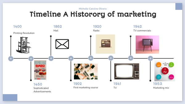 Activity 1. Interactive Timeline | Genially