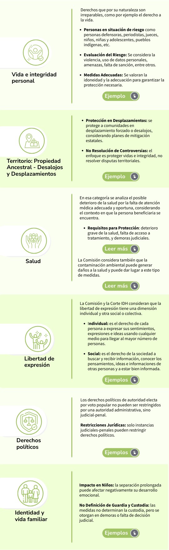 Info-paso 1 | Genially