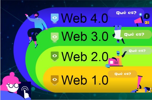 Interactive image | Genially