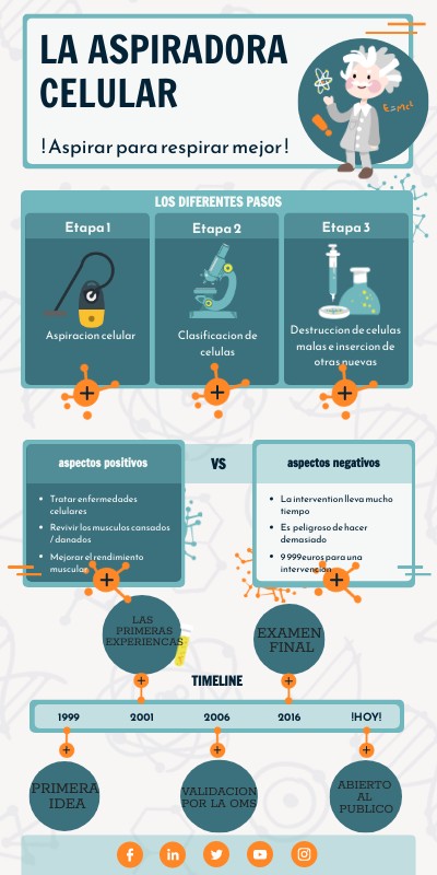 EINSTEIN INFO | Genially