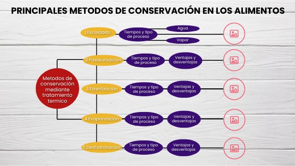 Métodos de conservación en los alimentos