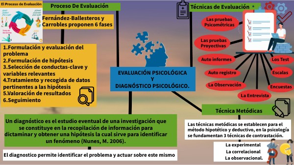 Diferencia Entre Evaluación Psicológica Y Diagnósticos Psicológicos