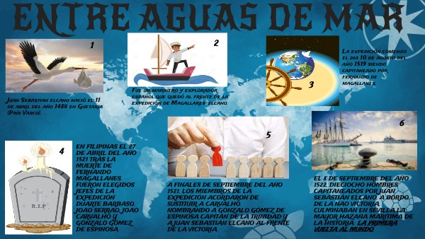 INFOGRAF A JUAN SEBASTI N ELCANO Genially