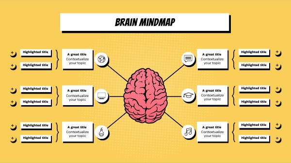 Brain Mindmap | Genially