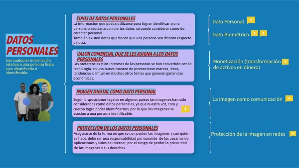 R1. ¿Qué son y cómo se deben proteger los datos personales? | Genially