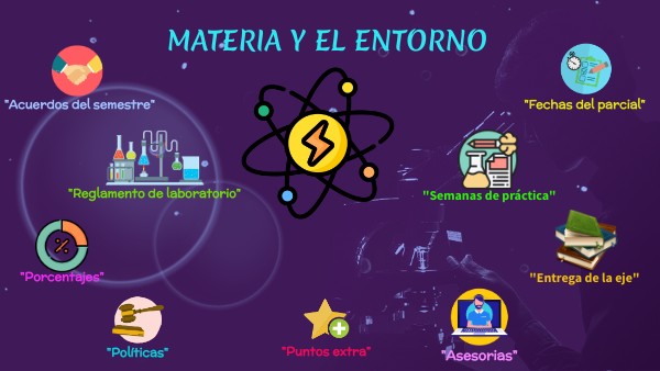 MATERIA Y EL ENTORNO | Genially