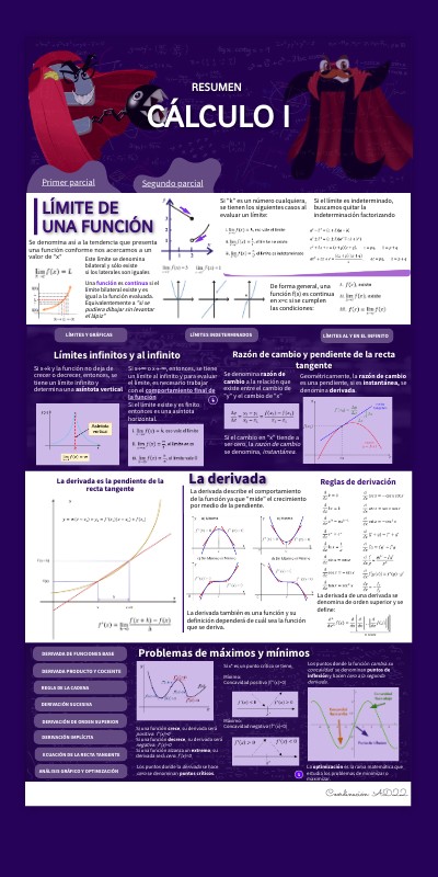 Resumen PM5010 | Genially