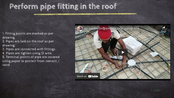perform pipe fitting-Perform Concealed Work | Genially