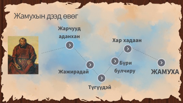 MAP PIRATE
