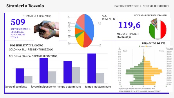 BASIC DIGITAL DASHBOARD | Genially