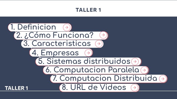 Actividad 1 Cloud Computing | Genially