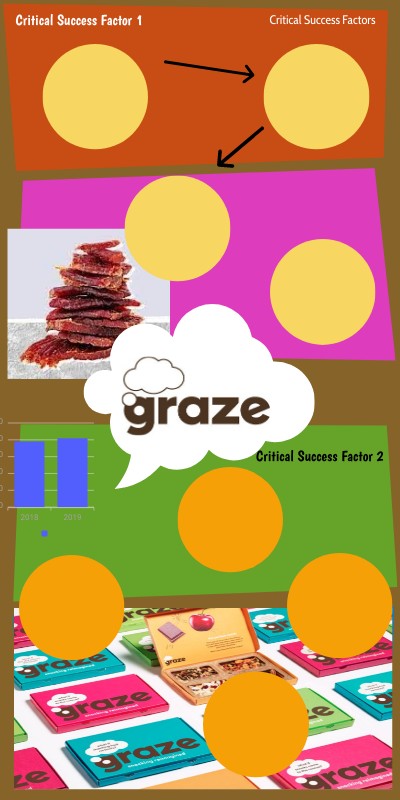Graze Infographic