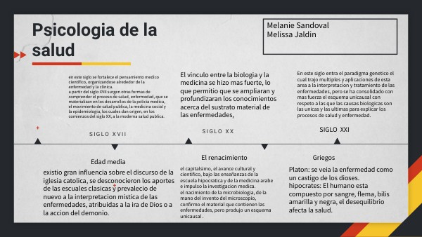 Copia - LÍNEA CRONOLÓGICA