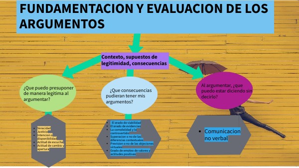 mapa mental logica | Genially