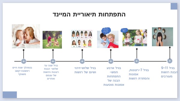 COLOR EDU TIMELINE | Genially