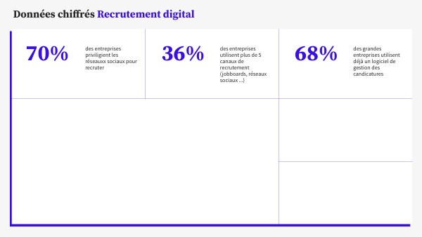 BASIC DIGITAL DASHBOARD