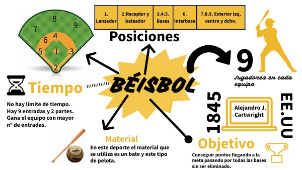 Béisbol | Genially