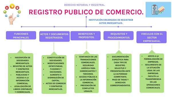 REGISTRO PUBLICO DE COMERCIO.