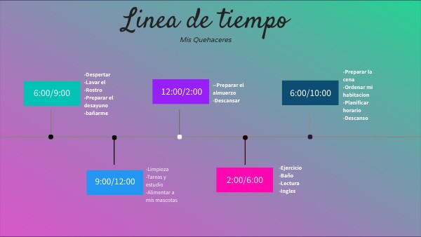 timelinemio | Genially