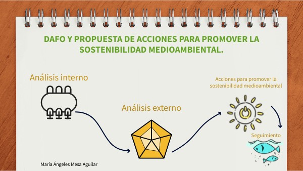 DAFO DE NUESTRO PLAN DE ACTUACIÓN DIGITAL | Genially