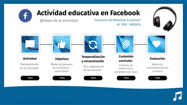 EJEMPLO - FACEBOOK PROCESO HORIZONTAL