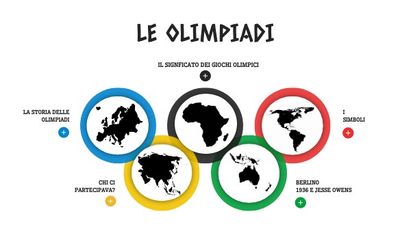 LE OLIMPIADI