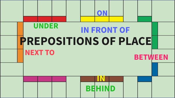 PREPOSITIONS OF PLACE | Genially