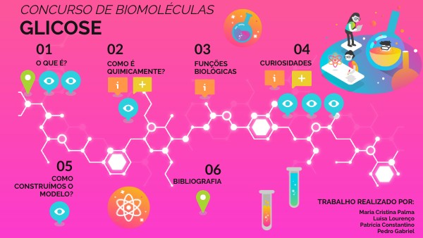 Concurso Biomoléculas | Genially
