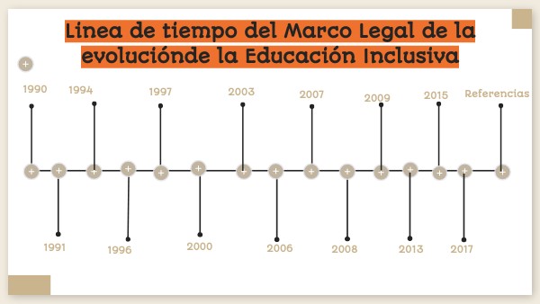 Linea de Tiempo | Genially