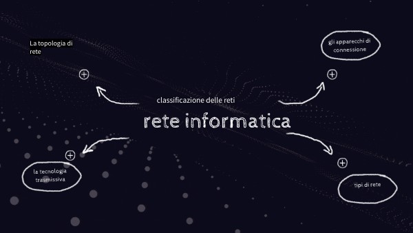 Digital Technology Presentation | Genially