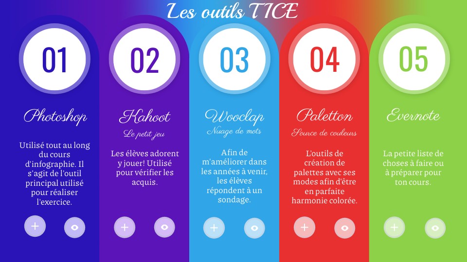 TICE