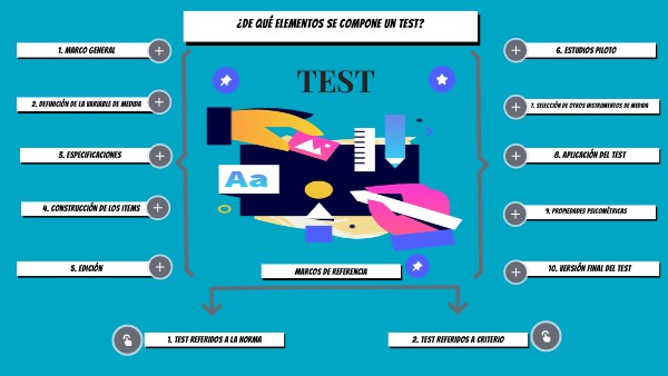 ¿De qué elementos se compone un test? | Genially