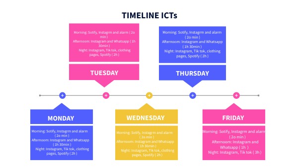 TIMELINE DIAGRAM IV