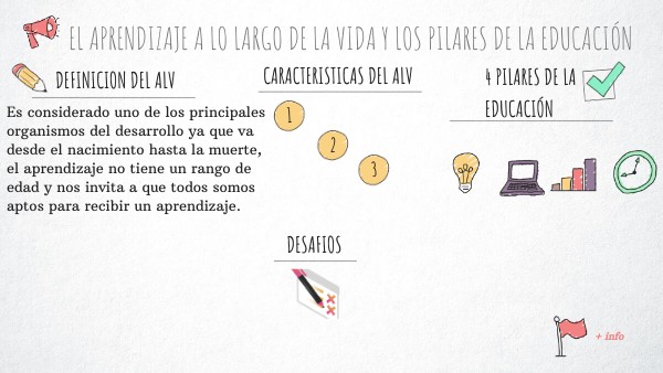 CHECKLIST VISUAL THINKING | Genially
