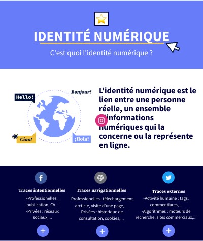 Identité Numérique