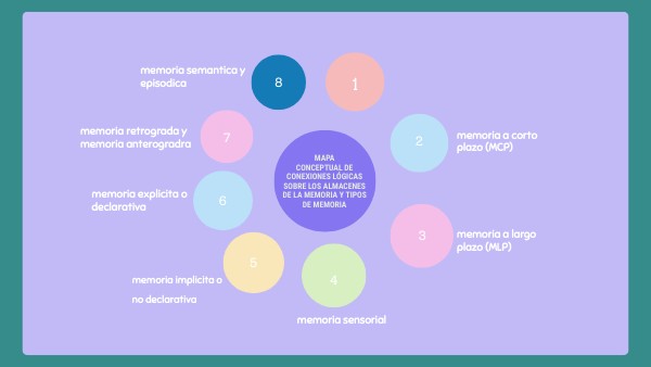CIRCULAR CONCEPT MAP | Genially