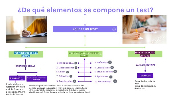 RETO 3 ¿DE QUE ELEMENTOS SE COMPONE UN TEST? | Genially