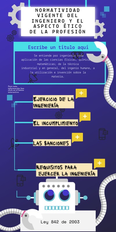 Infografía Robot | Genially